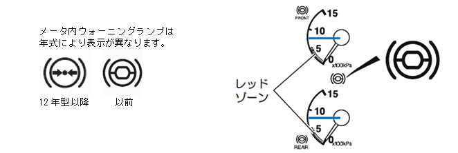 �u���[�L�G�A���͂̊m�F