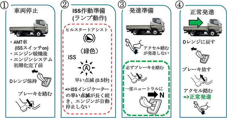 三菱ふそうトラック・バス株式会社 ISS作動待機時のブレーキ保持機能について