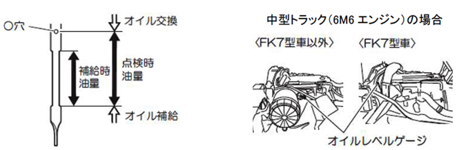 三菱ふそうトラック・バス株式会社 エンジンオイルメンテナンス起因による車両火災のご注意