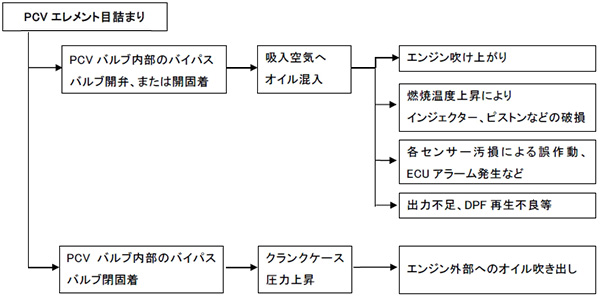 三菱ふそうトラック・バス株式会社