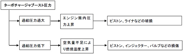 三菱ふそうトラック・バス株式会社